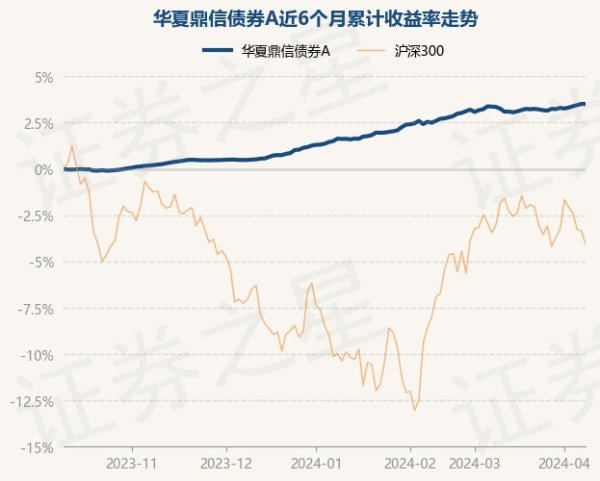 开云彩票(中国)官方网站开云彩票较前一往将来下落0.01%-开云彩票(中国)官方网站