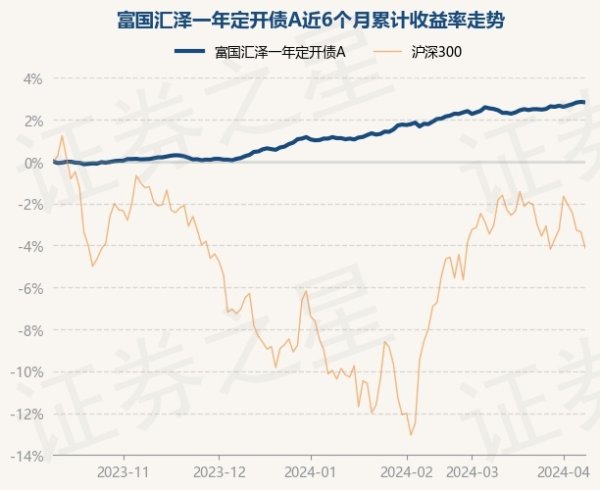 彩票游戏app平台现款占净值比0.04%-开云彩票(中国)官方网站