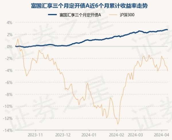 彩票游戏app平台该基金钞票确立：无股票类钞票-开云彩票(中国)官方网站