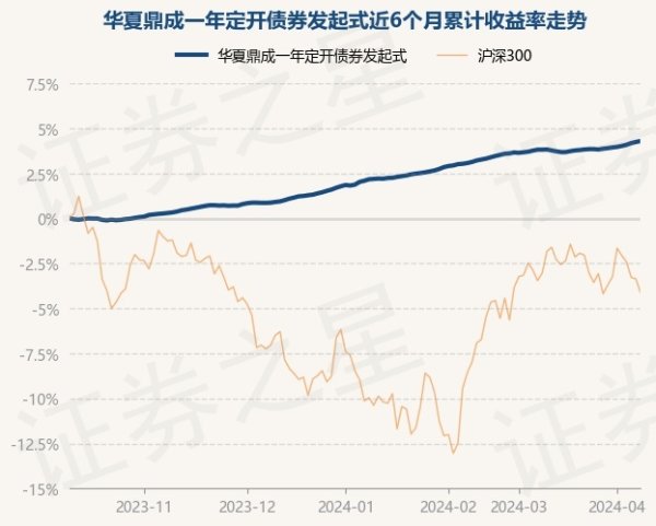 彩票游戏app平台累计净值为1.1005元-开云彩票(中国)官方网站