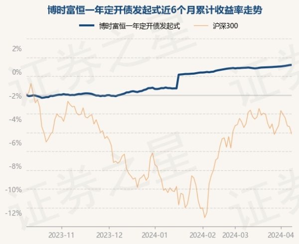 开彩彩票网确认最新一期基金季报败露-开云彩票(中国)官方网站