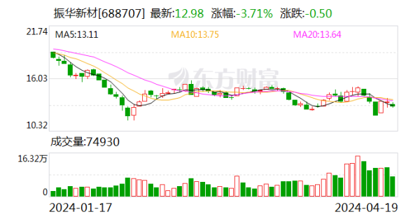 开彩彩票网公司已已矣部分质高价优新产物的评估导入-开云彩票(中国)官方网站