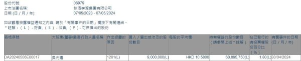 开彩彩票网总金额为9522万港元-开云彩票(中国)官方网站