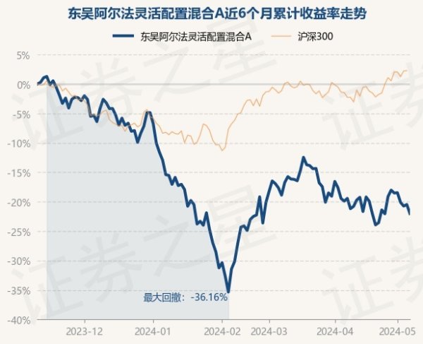 开彩彩票网该基金钞票建设：股票占净值比90.98%-开云彩票(中国)官方网站