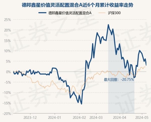 半岛彩票把柄最新一期基金季报显现-开云彩票(中国)官方网站