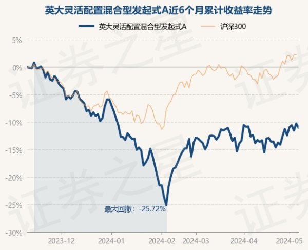 彩票游戏app平台任职时代累计讨教2.04%-开云彩票(中国)官方网站