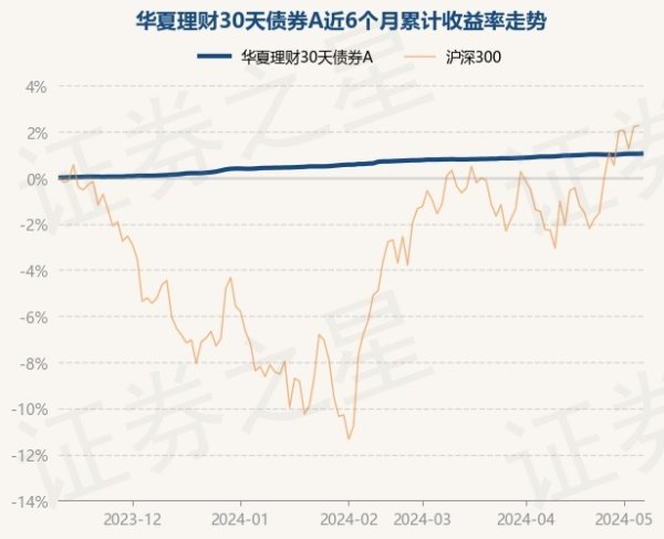 彩票游戏app平台左证最新一期基金季报清晰-开云彩票(中国)官方网站