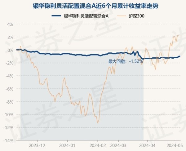 开云彩票(中国)官方网站债券占净值比18.55%-开云彩票(中国)官方网站