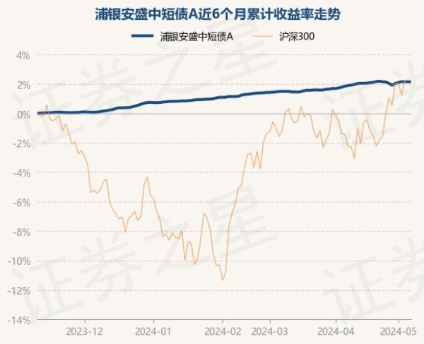 彩票游戏app平台该基金的基金司理为曹治国-开云彩票(中国)官方网站