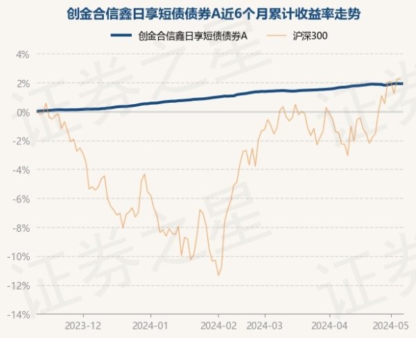 半岛彩票累计净值为1.222元-开云彩票(中国)官方网站