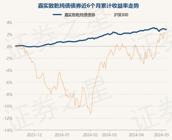 半岛彩票该基金的基金司理为崔想维、赵国英、陈硕-开云彩票(中国)官方网站