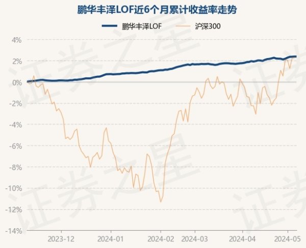 开彩彩票网历史数据披露该基金近1个月上升0.46%-开云彩票(中国)官方网站