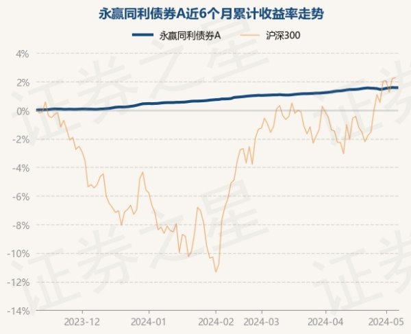 开云彩票(中国)官方网站该基金的基金司理为牟琼屿-开云彩票(中国)官方网站