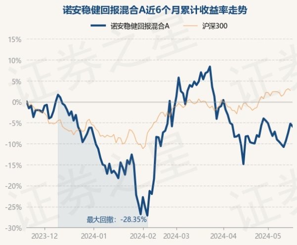 彩票游戏app平台诺安妥健答复羼杂A最新单元净值为0.898元-开云彩票(中国)官方网站