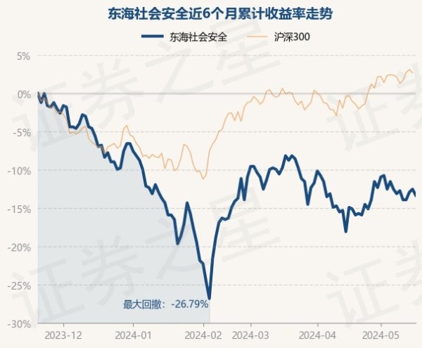 开彩彩票网东海社会安全最新单元净值为0.437元-开云彩票(中国)官方网站