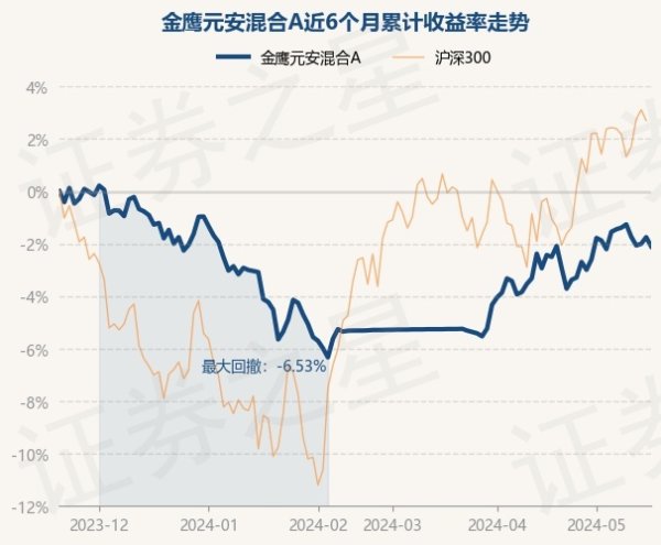 彩票游戏app平台累计净值为1.8191元-开云彩票(中国)官方网站