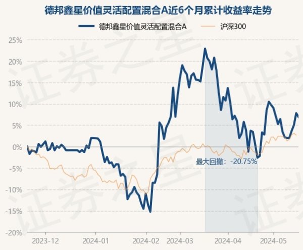 开云彩票(中国)官方网站开云彩票任职技巧累计陈说-2.35%-开云彩票(中国)官方网站