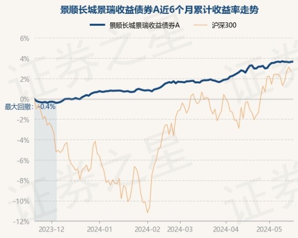 开彩彩票网该基金财富树立：无股票类财富-开云彩票(中国)官方网站