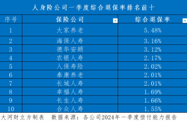 开云彩票(中国)官方网站也可能是销售设施存在误导或掩盖导致退保；另一方面-开云彩票(中国)官方网站