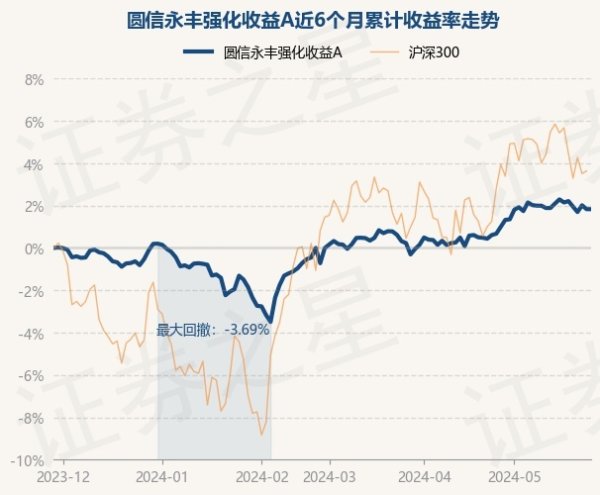 开云彩票(中国)官方网站开云彩票累计净值为1.3444元-开云彩票(中国)官方网站