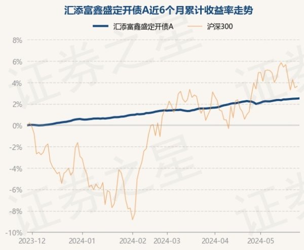 彩票游戏app平台累计净值为1.2474元-开云彩票(中国)官方网站