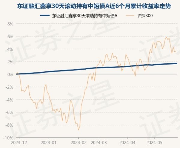 彩票游戏app平台该基金的基金司理为应洁茜、郑铮、李卿睿-开云彩票(中国)官方网站