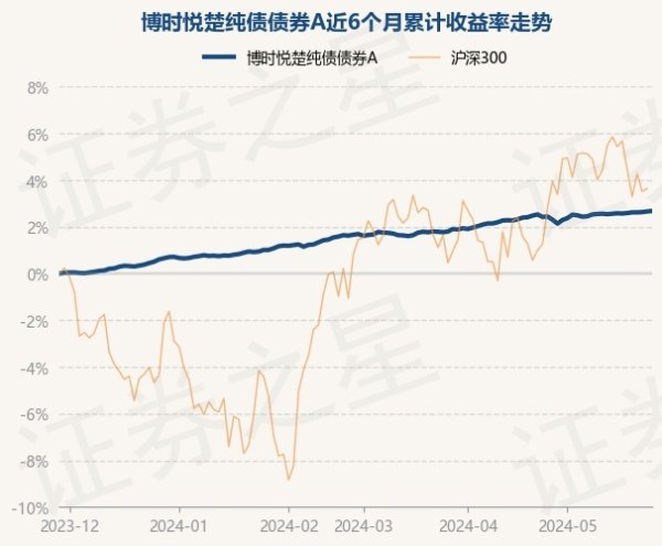 开云彩票(中国)官方网站累计净值为1.2307元-开云彩票(中国)官方网站