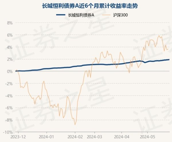 开彩彩票网近6个月高潮1.9%-开云彩票(中国)官方网站