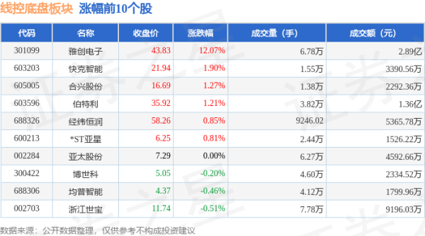 彩票游戏app平台当日线控底盘板块北向资金执股市值为19.73亿元-开云彩票(中国)官方网站