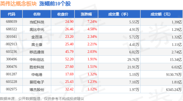 半岛彩票英伟达见地板块个股涨跌见下表：从资金流进取来看-开云彩票(中国)官方网站