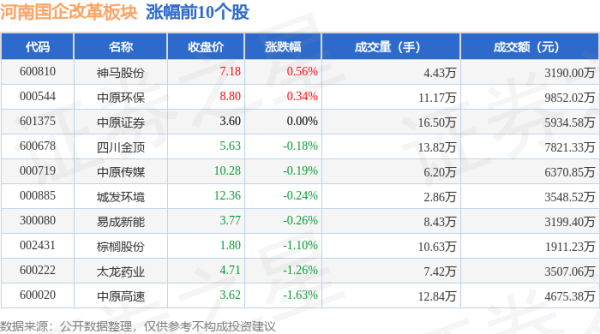 彩票游戏app平台河南国企校正板块个股资金流向见下表：北向资金方面-开云彩票(中国)官方网站