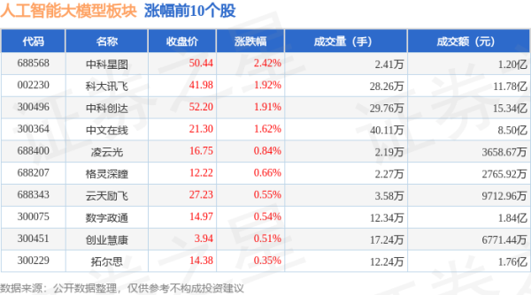 半岛彩票游资资金净流入3407.44万元-开云彩票(中国)官方网站