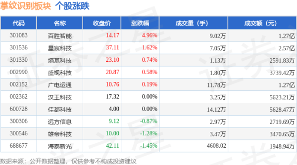 开彩彩票网其中增捏最多的是佳齐科技-开云彩票(中国)官方网站