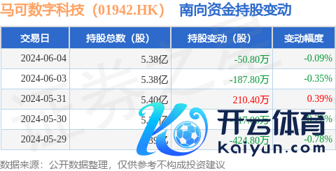 开彩彩票网累计净增握146.6万股-开云彩票(中国)官方网站