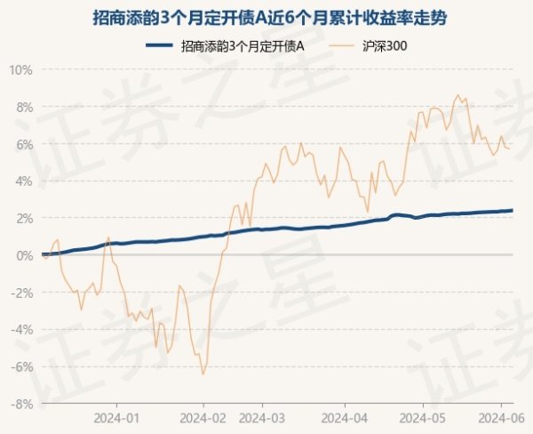 彩票游戏app平台近1年飞腾3.15%-开云彩票(中国)官方网站