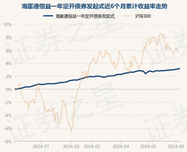 半岛彩票近6个月高潮3.16%-开云彩票(中国)官方网站