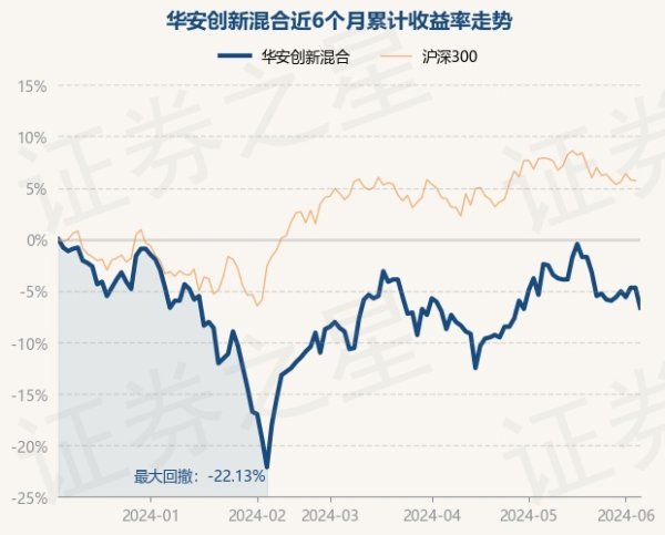 半岛彩票基金十大重仓股如下：该基金的基金司理为蒋璆-开云彩票(中国)官方网站