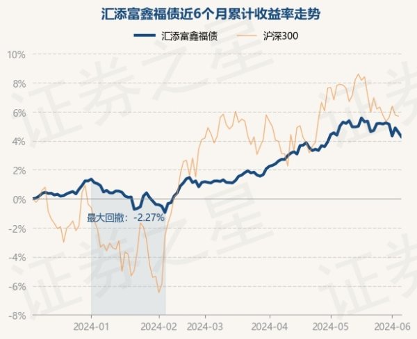 开云彩票(中国)官方网站近1年飞腾4.68%-开云彩票(中国)官方网站