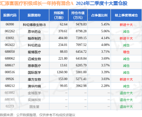 半岛彩票基金十大重仓股如下：报道称-开云彩票(中国)官方网站