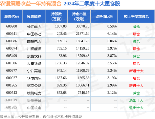 开彩彩票网任职时分累计酬金-35.38%-开云彩票(中国)官方网站