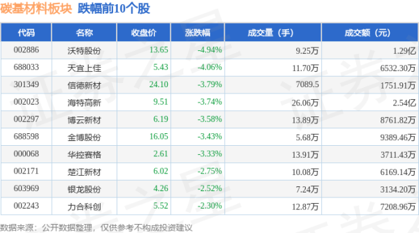 彩票游戏app平台当日碳基材料板块北向资金抓股市值为8.8亿元-开云彩票(中国)官方网站