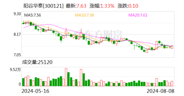 开彩彩票网南京实现农林牧渔业总产值190.05亿元-开云彩票(中国)官方网站