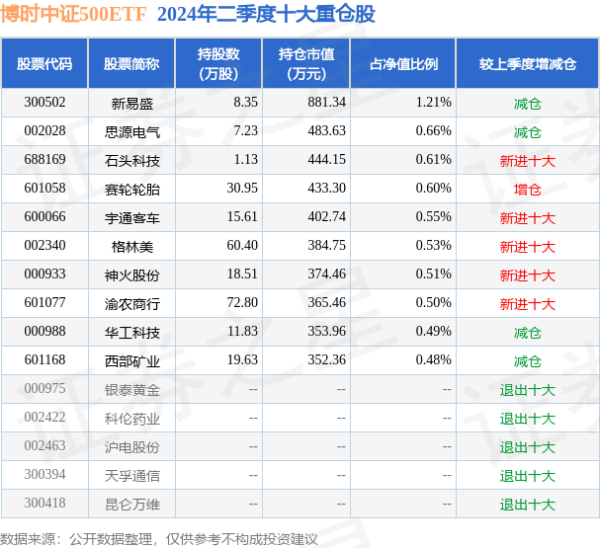 彩票游戏app平台范刚强于2019年11月30日起任职本基金基金经理-开云彩票(中国)官方网站