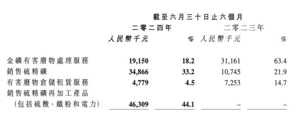 鸿承环保：多项中枢数据双位数增长，成长详情味越来越强