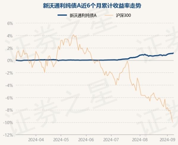 彩票游戏app平台新沃通利纯债A最新单元净值为1.1027元-开云彩票(中国)官方网站