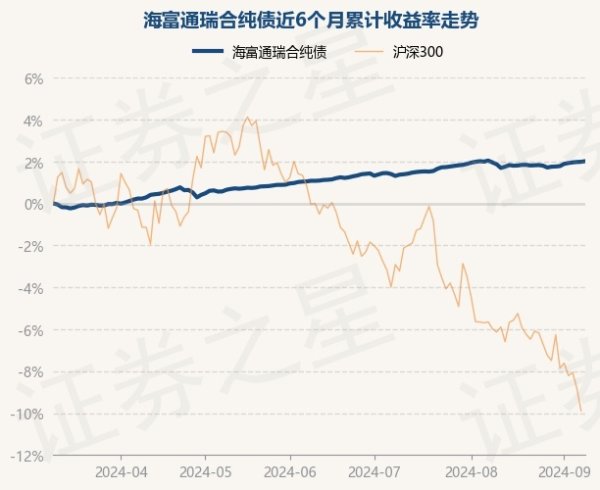 开彩彩票网近6个月飞腾2.02%-开云彩票(中国)官方网站