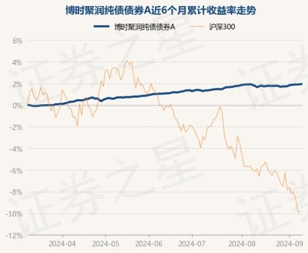 半岛彩票博时聚润纯债债券A最新单元净值为1.0341元-开云彩票(中国)官方网站