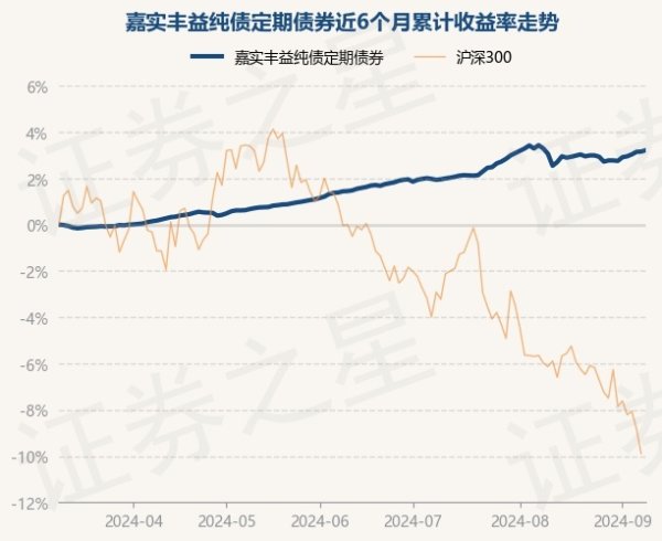 开彩彩票网近1年飞腾8.21%-开云彩票(中国)官方网站