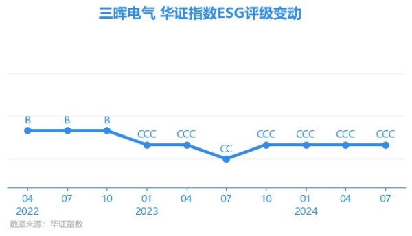 开云彩票(中国)官方网站开云彩票三晖电气E项得分59.19-开云彩票(中国)官方网站