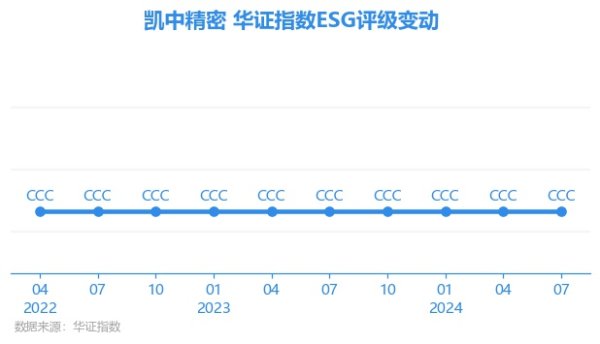 开彩彩票网上一期（2024年4月30日）ESG评级为CCC-开云彩票(中国)官方网站